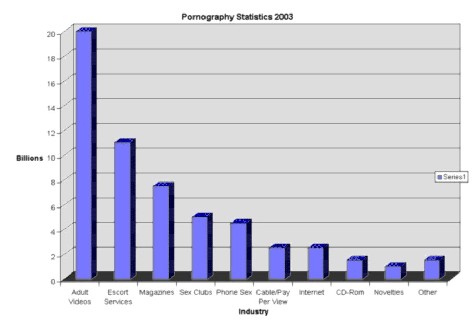 Porn Industry Statistics 21