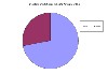 Statistics